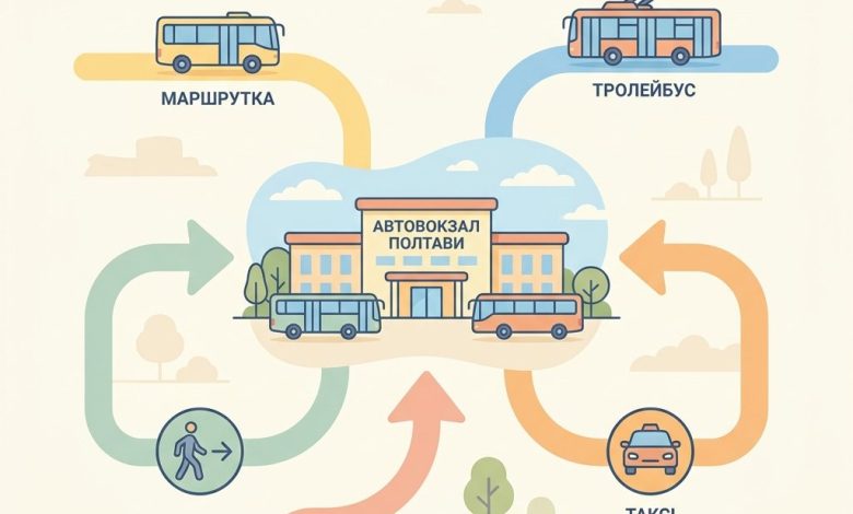 Як доїхати до автовокзалу Полтави