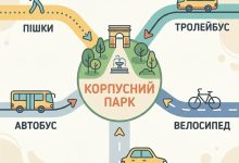 Як доїхати до Корпусного парку