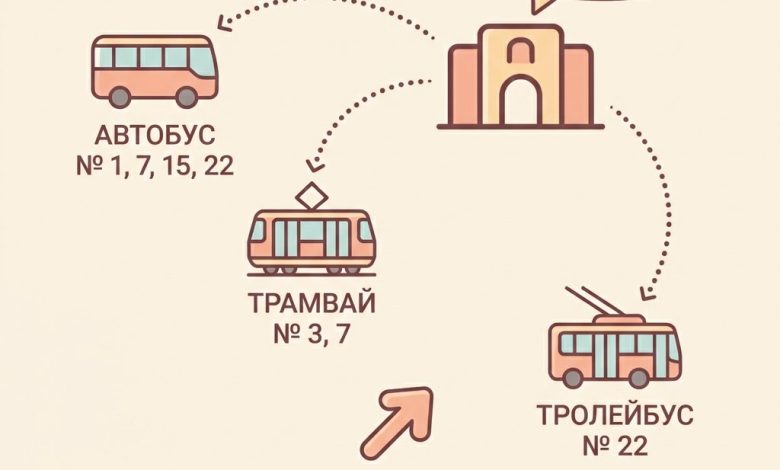 Як доїхати до ТРЦ Forum Lviv громадським транспортом