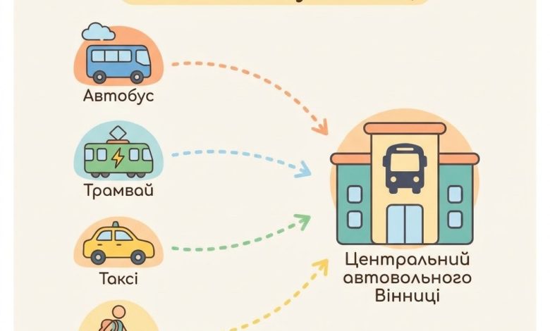 Як доїхати до Центрального автовокзалу Вінниці