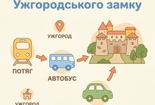Як доїхати до Ужгородського замку