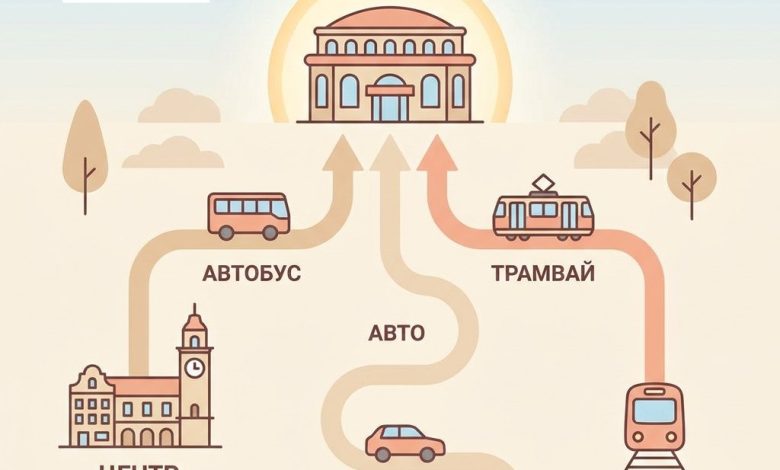 Як доїхати до Victoria Gardens у Львові