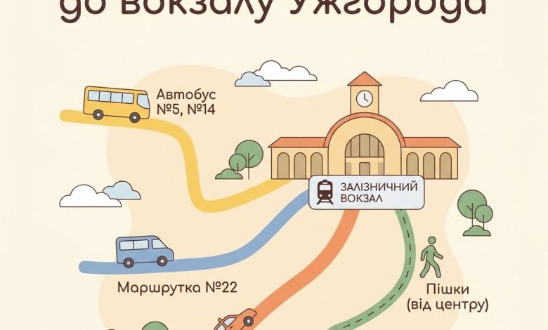 Як доїхати до вокзалу Ужгорода