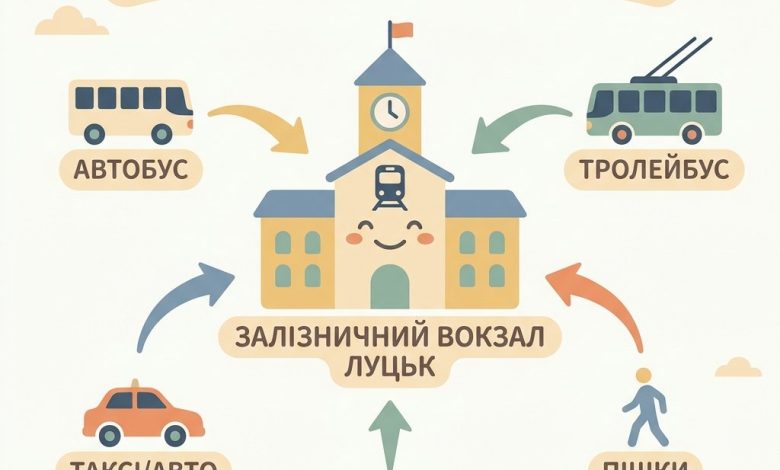 Як доїхати до залізничного вокзалу Луцька